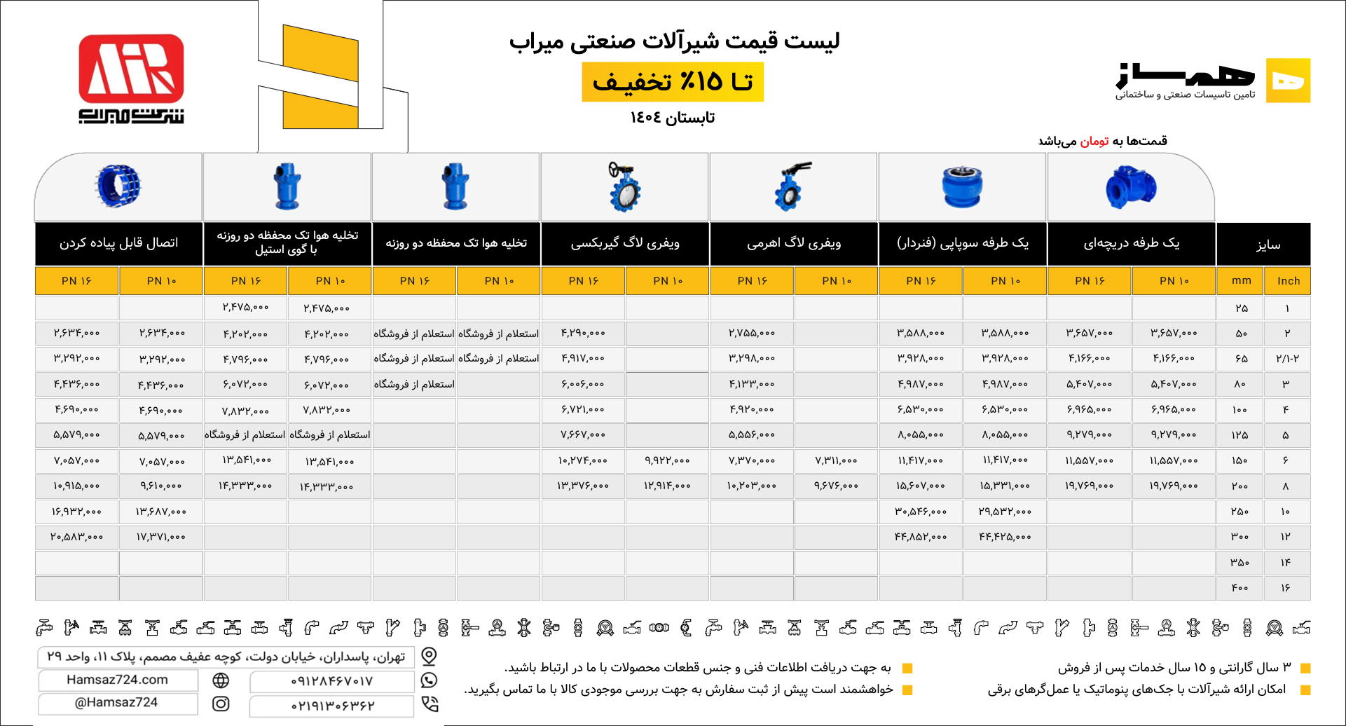 لیست قیمت شیرالات صنعتی میراب 1