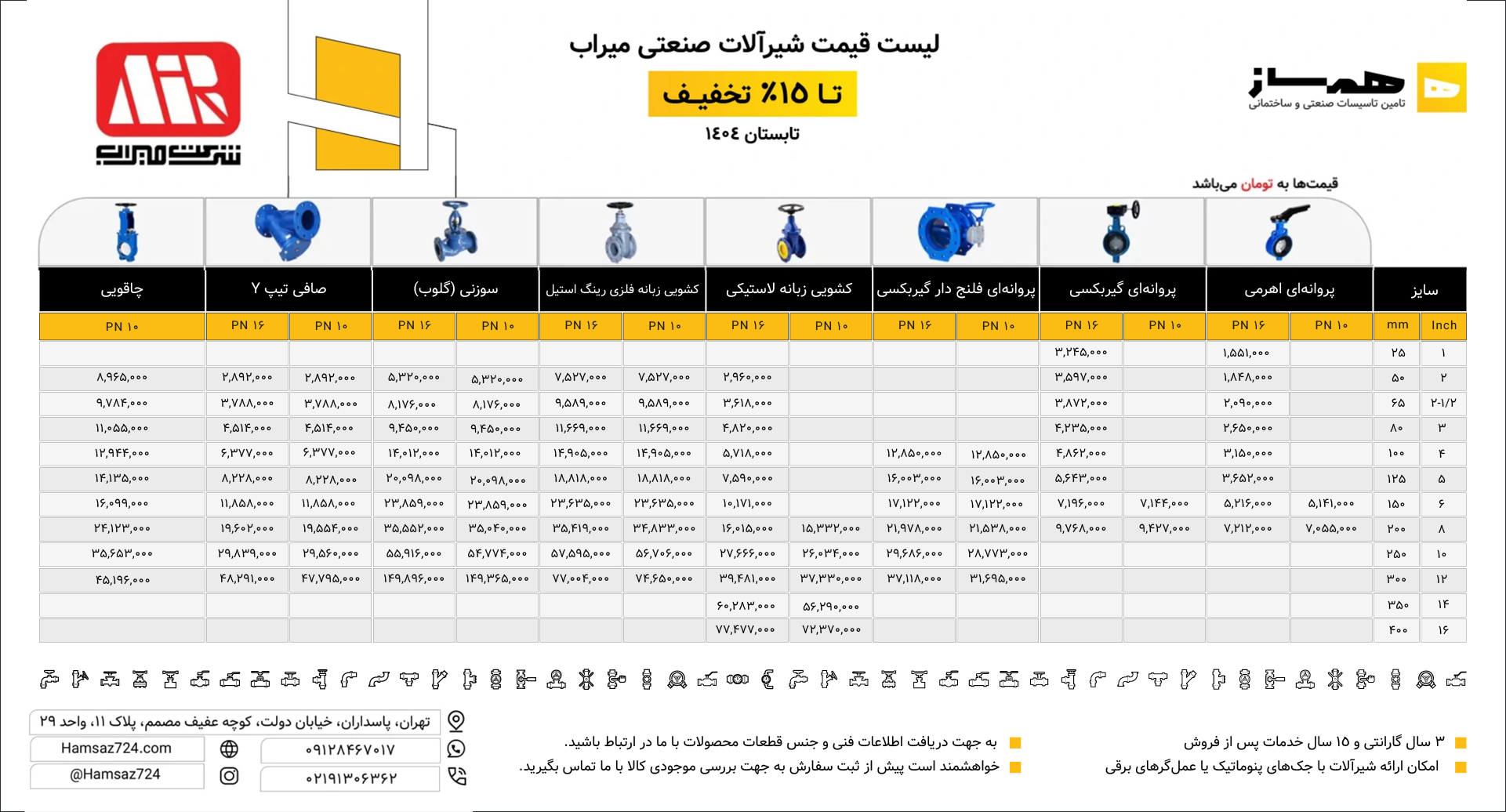 لیست قیمت شیرالات صنعتی میراب
